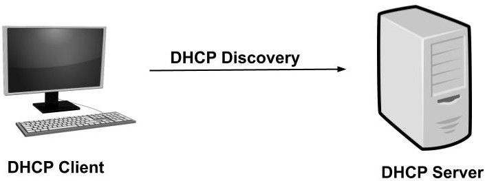 dhcp服务器在哪里地址  第1张