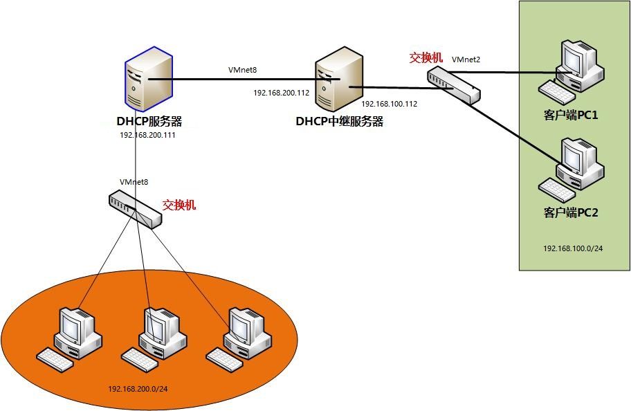 DHCP服务器租期配置:平衡网络可用性和安全 (dhcp服务器的作用是什么)-优乐评测网