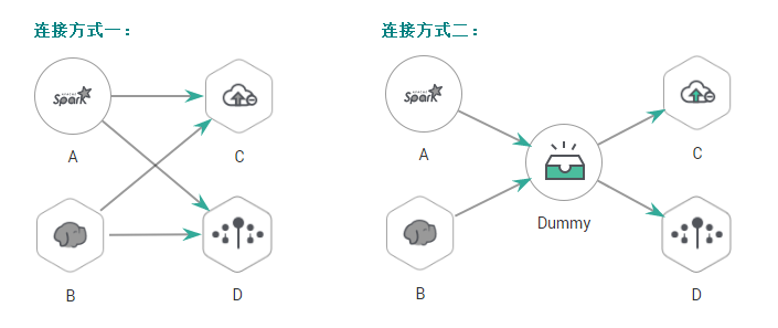 图3-492连接方式对比.png