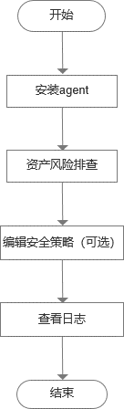 主机安全流程.png