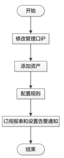 数据库审计1.png