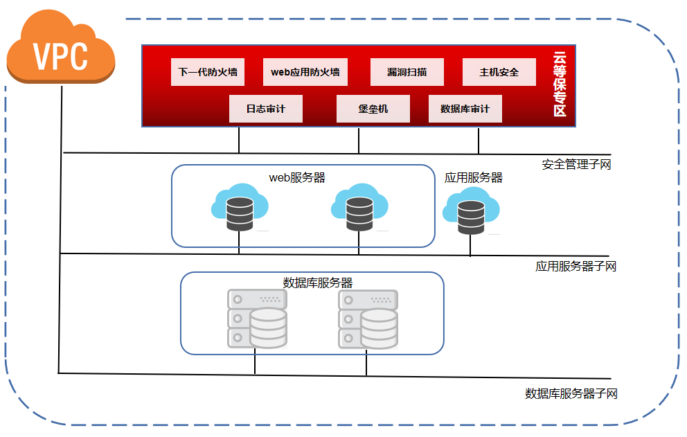 上线拓扑图.png