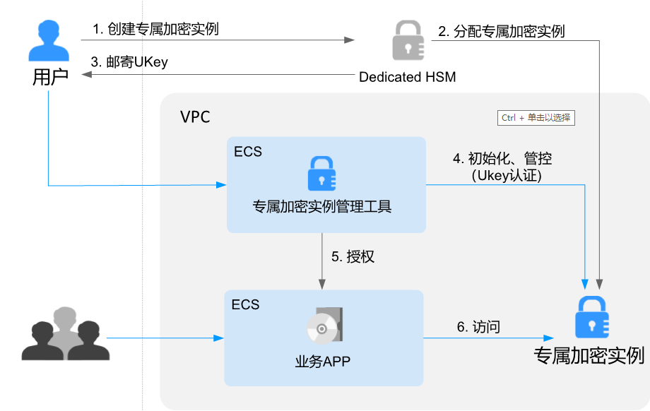 操作指引.png