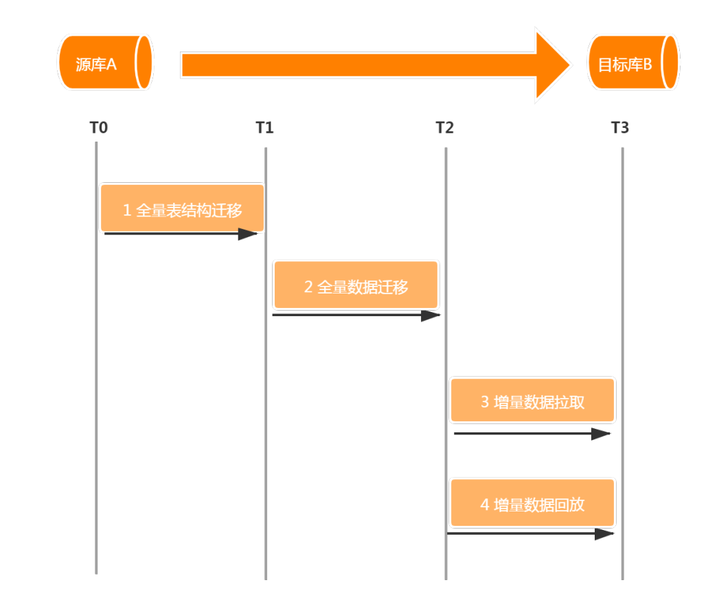 迁移原理.png