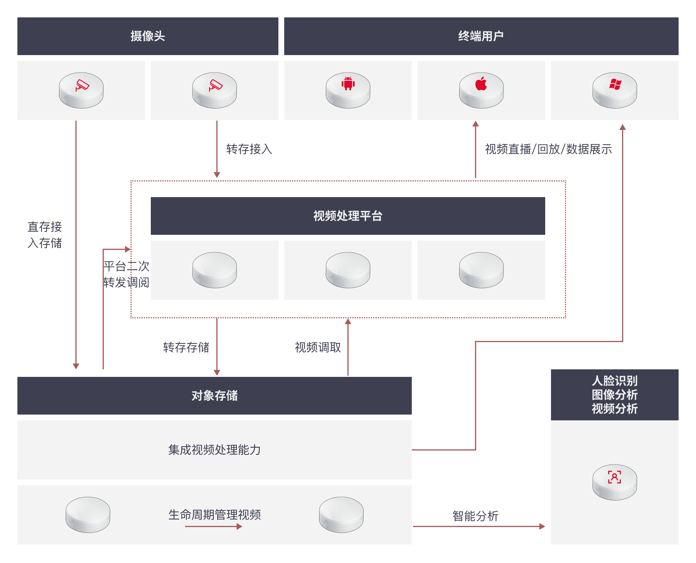 视频监控存储.png