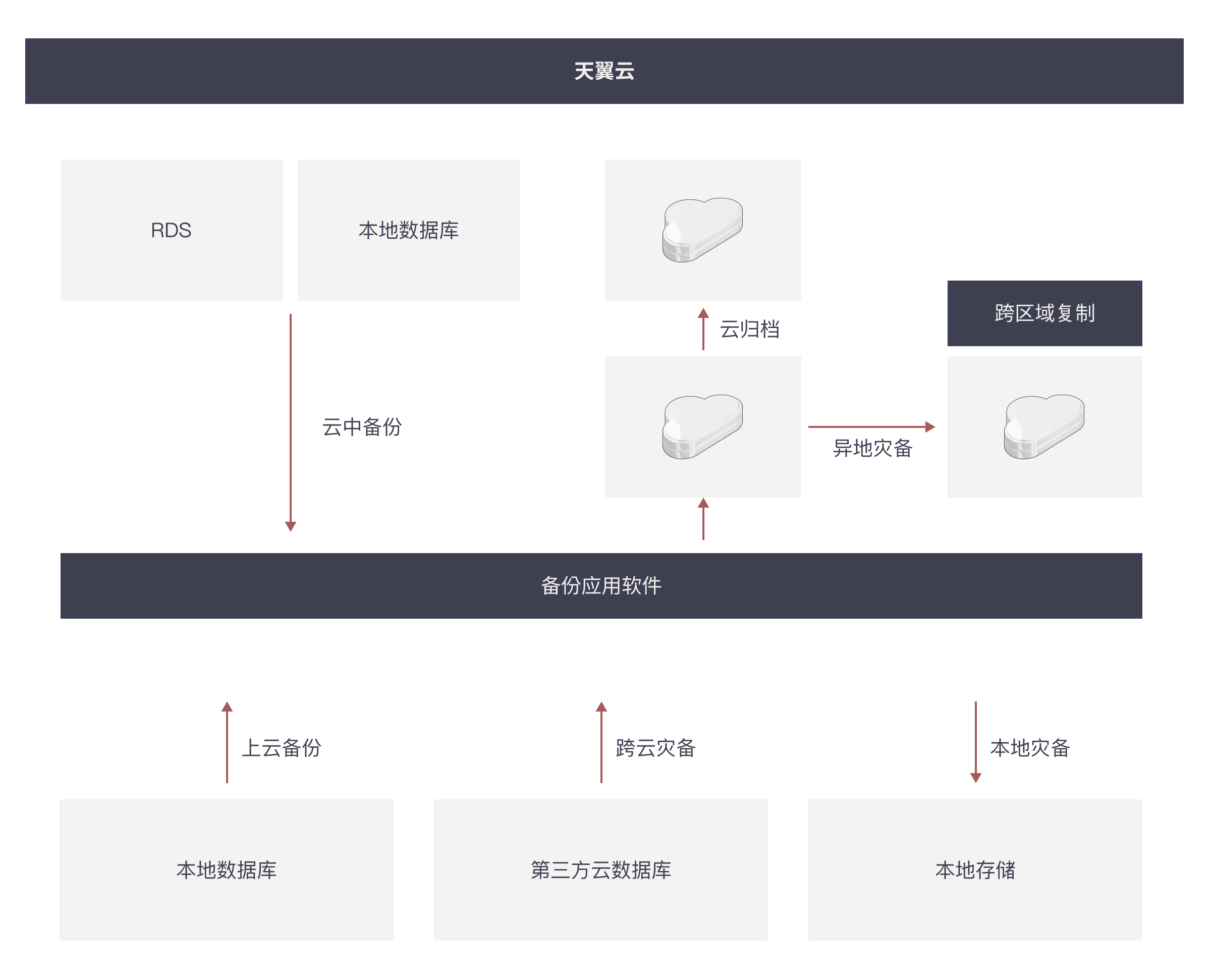 数据备份.png