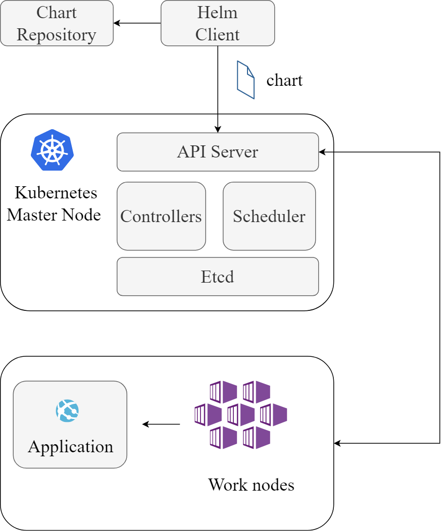 chart分发应用.png